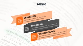 Bloom filter [Bloom 1970] and variants (Neural Bloom Filter)
Count-Min [Cormode and Muthukrishnan 2005] and variants
Filter & COUNT Sketches
Dolha [Zhang et al. 2019], Spotlight [Eswaran et al. 2018]
TCM [Tang et al. 2016], gMatrix [Khan and Aggarwal 2016]
Graph Sketching
Random Sampling/Projections [Mahoney 2011]
Frequent Directions [Ghashami et al. 2016]Matrix Sketching
SKETCHING
 