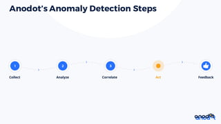 Anodot’s Anomaly Detection Steps
 
