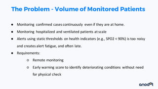 ● Monitoring	 confirmed	cases	continuously	 even	if	they	are	at	home.
● Monitoring	 hospitalized	and	ventilated	patients	at	scale
● Alerts	using	static	thresholds	 on	health	indicators	(e.g.,	SPO2	<	90%)	is	too	noisy	
and	creates	alert	fatigue,	and	often	late.
● Requirements:
○ Remote	monitoring
○ Early	warning	score	to	identify	deteriorating	conditions	 without	need	
for	physical	check
The Problem - Volume of Monitored Patients
 