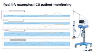 Real life examples: ICU patient monitoring
 