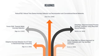 READINGS
[Nolle	et	al.	2020[
DeepAlign: Alignment-based Process
Anomaly Correction Using Recurrent
Neural Networks
[Li	et	al.	2020]
RCC-Dual-GAN: An Efficient Approach for
Outlier Detection with Few Identified
Anomalies
[Ngo	et	al.	2019]
Fence GAN: Towards Better
Anomaly Detection
[Ngo	et	al.	2020]
Adaptive Anomaly Detection for IoT Data
in Hierarchical Edge Computing
[Gao	et	al.	2020]
RobustTAD: Robust Time Series Anomaly Detection via Decomposition and Convolutional Neural Networks
 