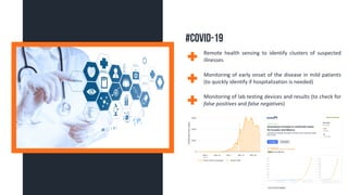 Remote	 health	 sensing	 to	 identify	 clusters	 of	 suspected	
illnesses
Monitoring	of	early	onset	of	the	disease	in	mild	patients	
(to	quickly	identify	if	hospitalization	is	needed)
#COVID-19
@
@
@ Monitoring	of	lab	testing	devices	and	results	(to	check	for	
false	positives	and	false	negatives)
 