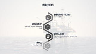 Improve	Efficiency	
Energy and Utilities
Precision	Farming	to	Improve	
Yield
Agriculture
PUE,	Real-time	monitoring	for	work-site	
safety	conditions
datacenters
Detecting	Fraud
FINANCE
INDUSTRIES
 
