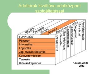 Adattárak kiváltása adatközpont
        szolgáltatással




                           Kovács Attila
                               2013
 