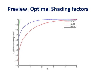 Preview: Optimal Shading factors
 