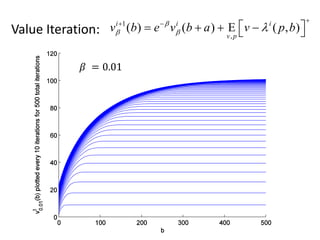 Value Iteration:
𝛽 = 0.01
1
,
( ) ( ) ( , )i i i
v p
v b e v b a v p b
  
 
      
 