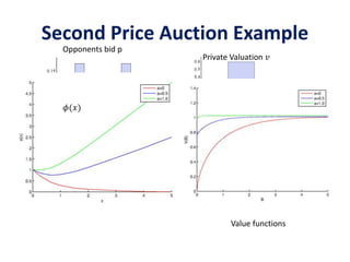 Second Price Auction Example
Opponents bid p
Private Valuation 𝑣
𝜙(𝑥)
Value functions
 