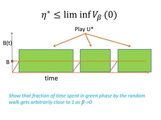 time
B(t)
B
Play U*
𝜂∗ ≤ lim inf 𝑉𝛽 (0)
Show that fraction of time spent in green phase by the random
walk gets arbitrarily close to 1 as 𝛽->0
 