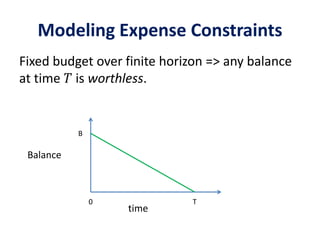 Modeling Expense Constraints
Fixed budget over finite horizon => any balance
at time 𝑇 is worthless.
Balance
time
T0
B
 