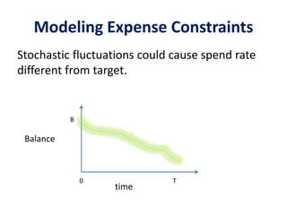 Modeling Expense Constraints
Stochastic fluctuations could cause spend rate
different from target.
Balance
time
T0
B
 