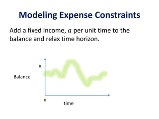 Modeling Expense Constraints
Add a fixed income, 𝑎 per unit time to the
balance and relax time horizon.
Balance
time
0
B
 