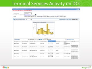 Terminal Services Activity on DCs
 