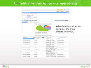 Administrative User Action – on user objects




                             Administrative user action
                             computer and group
                             objects are similar.
 