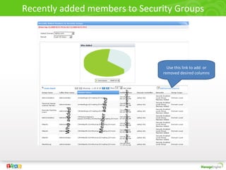 Recently added members to Security Groups




                                                                        Use this link to add or
                                                                      removed desired columns




                                       Time of addition of a member
                                dded
         Who added




                     Me mb e r a
 