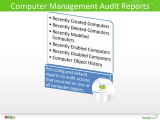 Computer Management Audit Reports
 