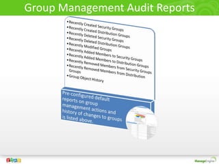 ManageEngine ADAudit Plus - Active Directory audit software. | PPTX