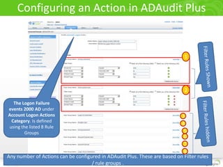 ManageEngine ADAudit Plus - Active Directory audit software. | PPTX