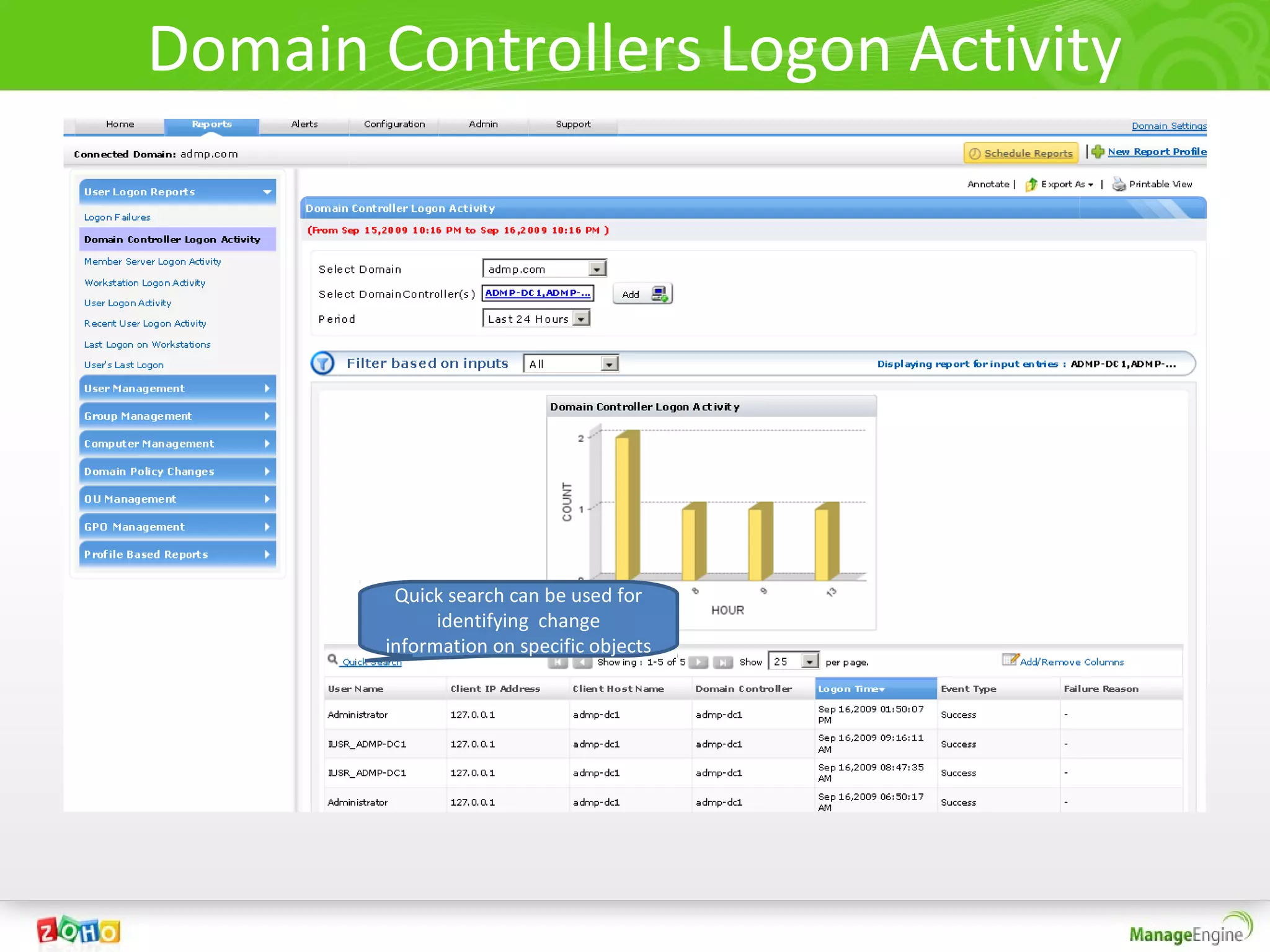 Domain Controllers Logon Activity




         Quick search can be used for
              identifying change
        information on specific objects
 