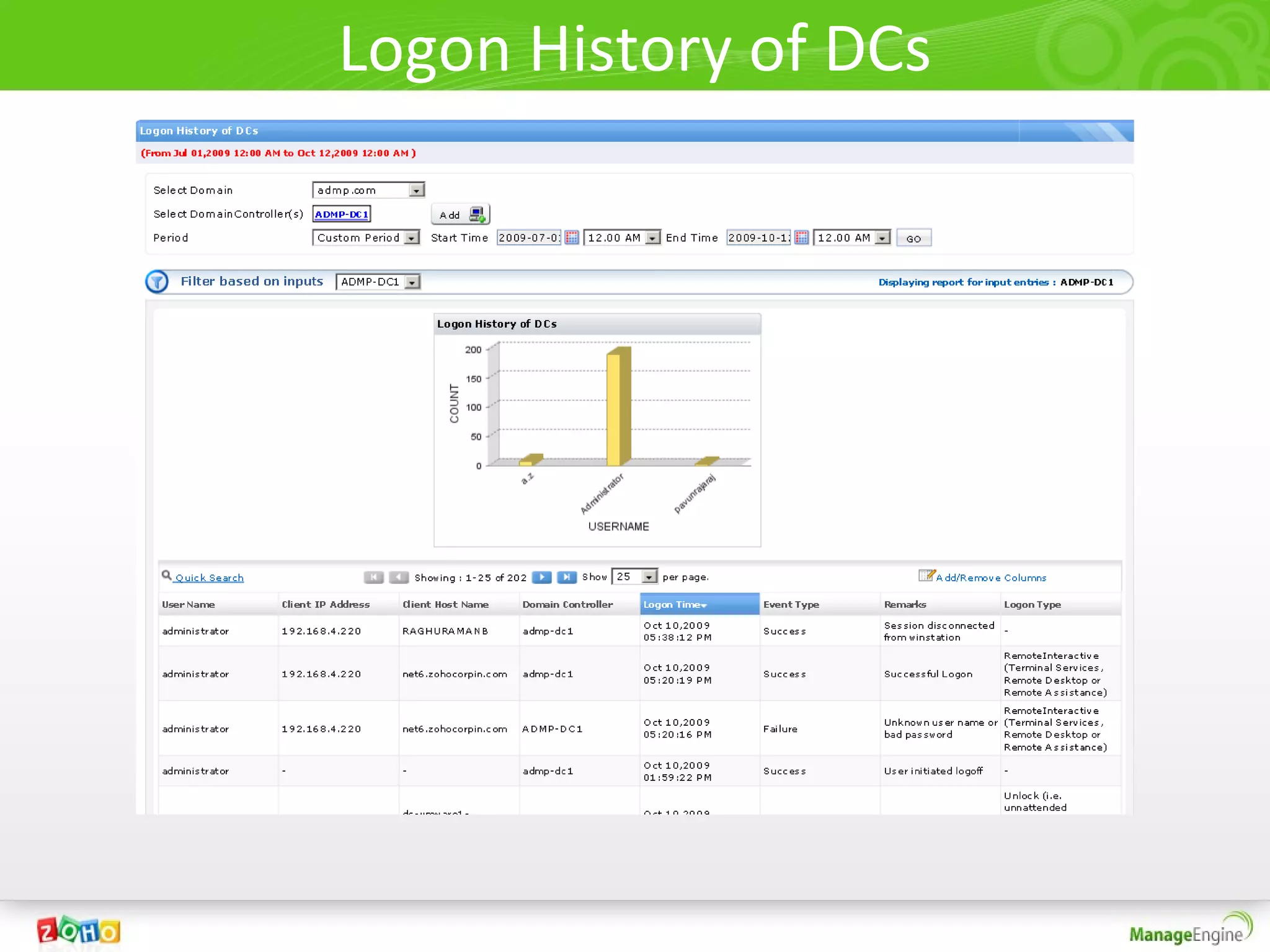 Logon History of DCs
 