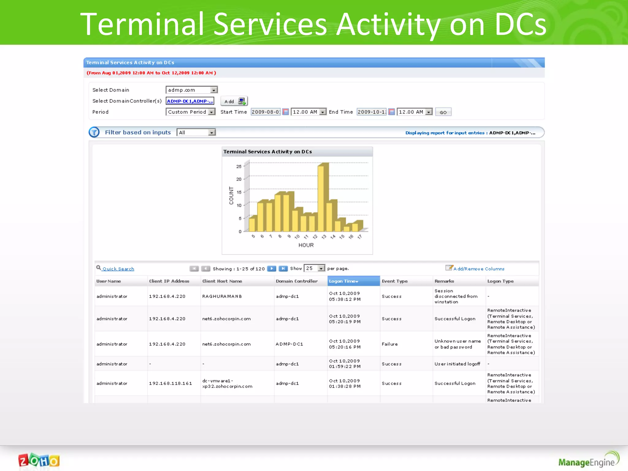 Terminal Services Activity on DCs
 