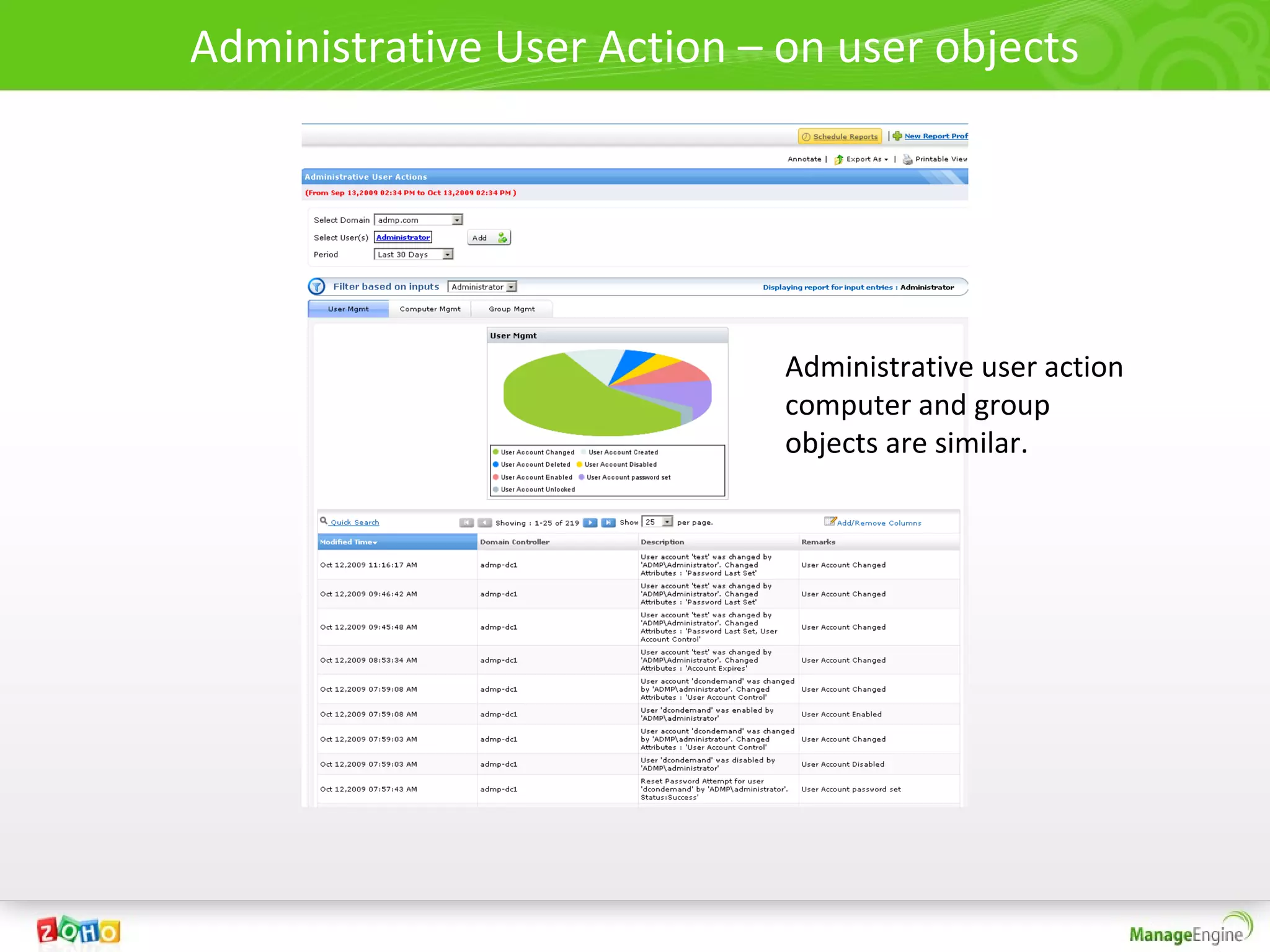 Administrative User Action – on user objects




                             Administrative user action
                             computer and group
                             objects are similar.
 