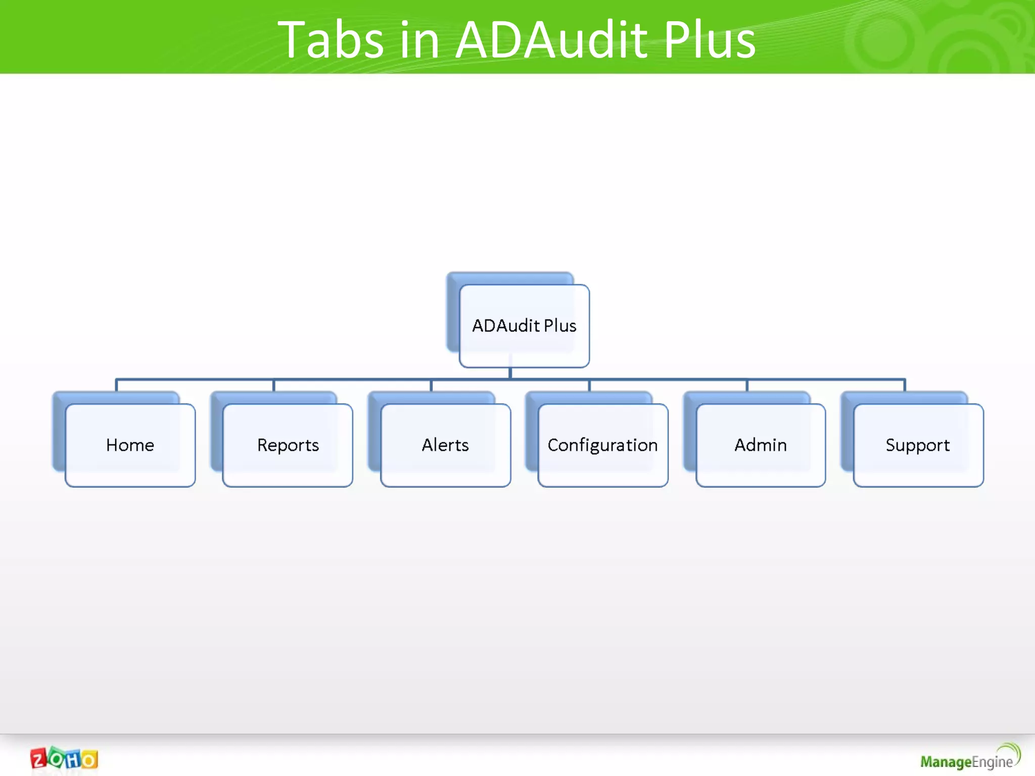 Tabs in ADAudit Plus
 