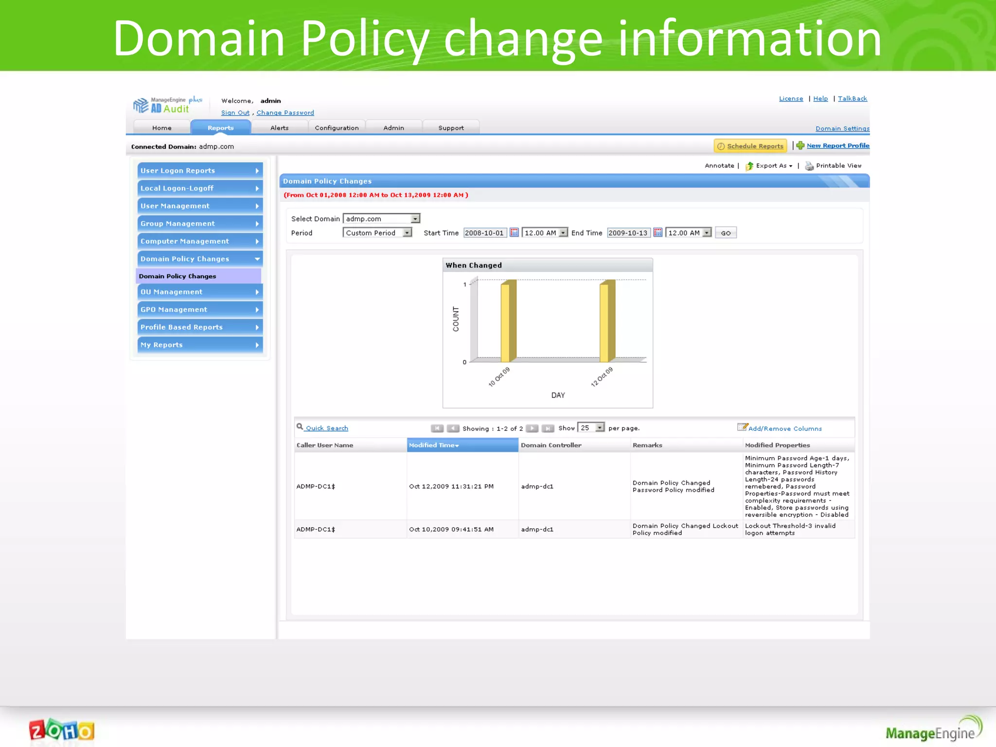 Domain Policy change information
 