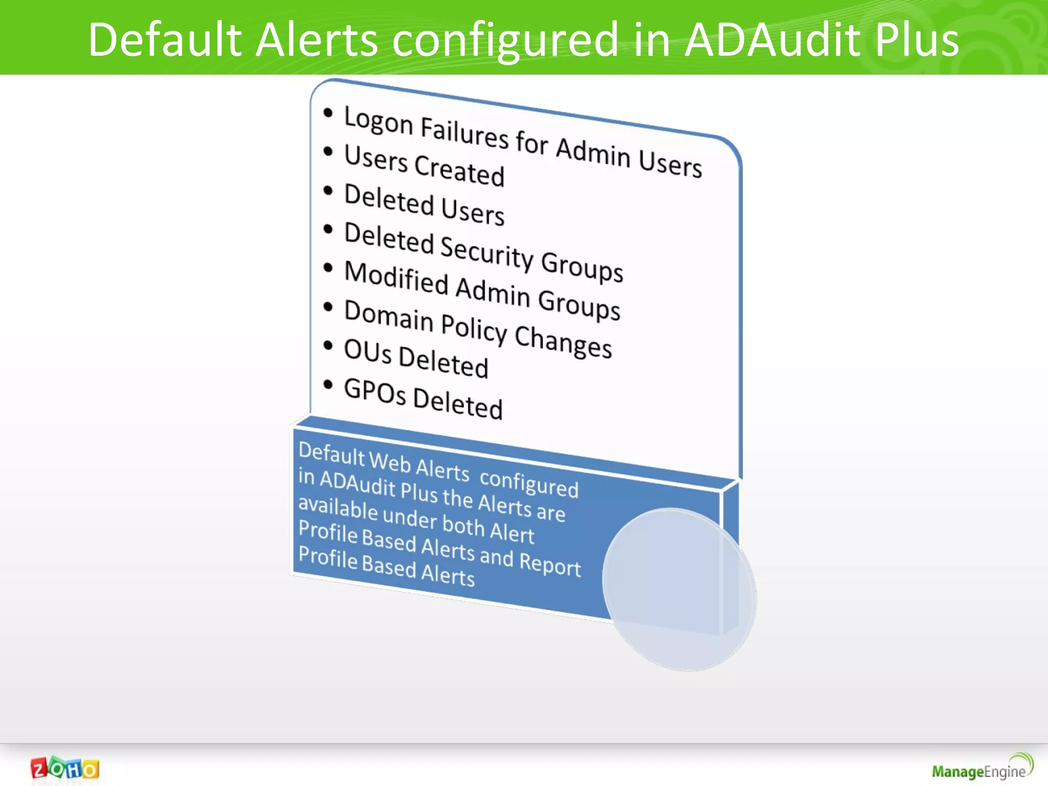 Default Alerts configured in ADAudit Plus
 