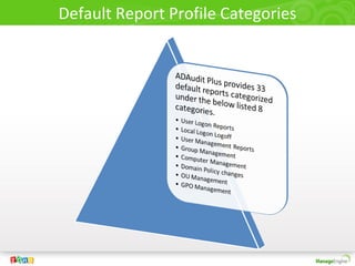 Default Report Profile Categories
 