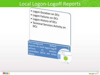 Local Logon-Logoff Reports
 