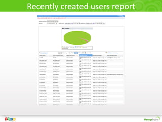 Recently created users report
 