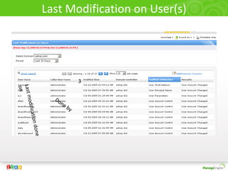 Last Modification on User(s)
Lastmodificationdone
on
Done by
3
 