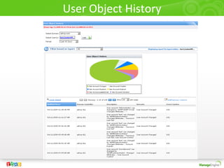 User Object History
 