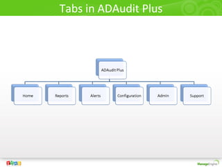 Tabs in ADAudit Plus
 