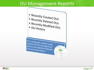 OU Management Reports
 