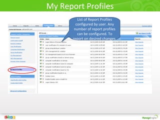 My Report Profiles
List of Report Profiles
configured by user. Any
number of report profiles
can be configured. To
report on desired changes.
 