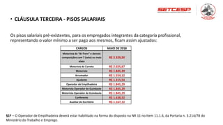 • CLÁUSULA TERCEIRA - PISOS SALARIAIS
Os pisos salariais pré-existentes, para os empregados integrantes da categoria profissional,
representando o valor mínimo a ser pago aos mesmos, ficam assim ajustados:
CARGOS MAIO DE 2018
Motorista de “Bi-Trem” e demais
composições com 7 (sete) ou mais
eixos
R$ 2.329,50
Motorista de Carreta R$ 2.025,67
Motorista R$ 1.845,29
Arrumador R$ 1.554,12
Ajudante R$ 1.315,54
Operador de Empilhadeira R$ 1.845,29
Motorista Operador de Guindaste R$ 1.845,29
Motorista Operador de Guindauto R$ 1.845,29
Conferente R$ 1.638,52
Auxiliar de Escritório R$ 1.167,12
§1º – O Operador de Empilhadeira deverá estar habilitado na forma do disposto na NR 11 no Item 11.1.6, da Portaria n. 3.214/78 do
Ministério do Trabalho e Emprego.
 