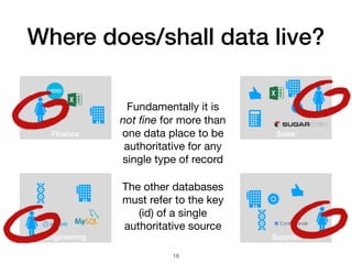 Single Source of Truth for Network Automation | PDF