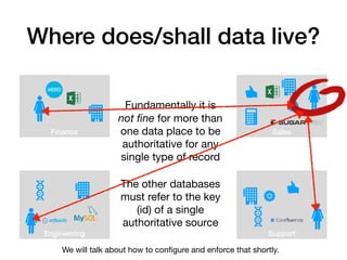 Single Source of Truth for Network Automation | PDF
