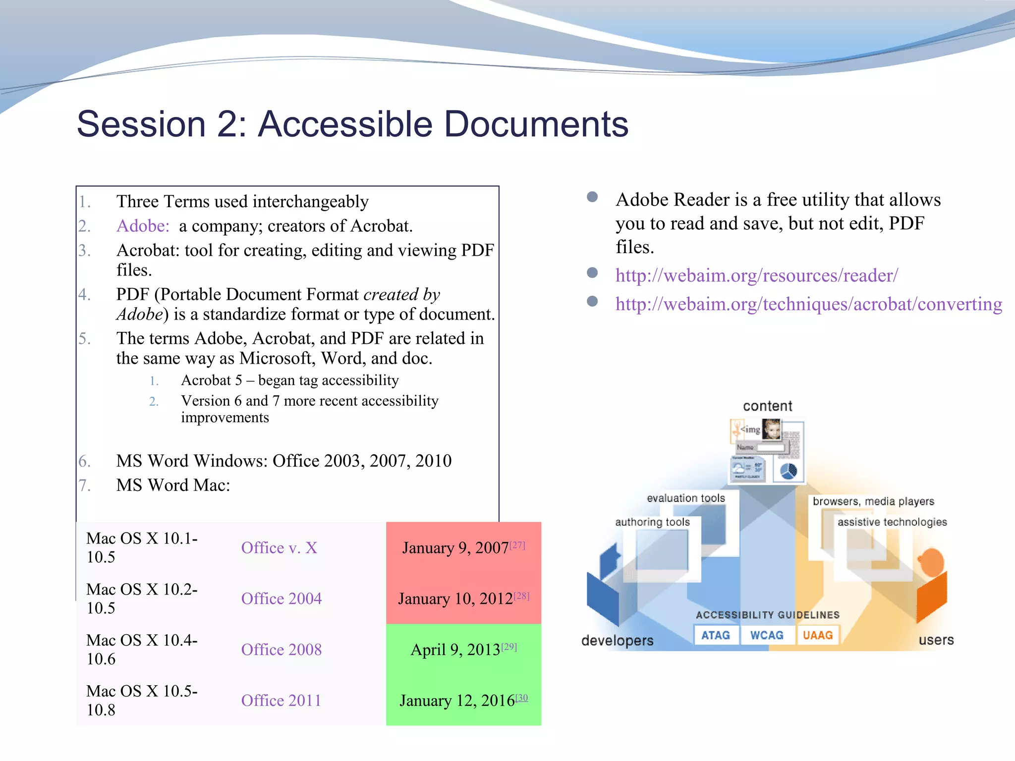 Session 2: Accessible Documents
1.   Three Terms used interchangeably                                   Adobe Reader is a free utility that allows
2.   Adobe: a company; creators of Acrobat.                              you to read and save, but not edit, PDF
3.   Acrobat: tool for creating, editing and viewing PDF                 files.
     files.                                                             http://webaim.org/resources/reader/
4.   PDF (Portable Document Format created by                           http://webaim.org/techniques/acrobat/converting
     Adobe) is a standardize format or type of document.
5.   The terms Adobe, Acrobat, and PDF are related in
     the same way as Microsoft, Word, and doc.
         1.   Acrobat 5 – began tag accessibility
         2.   Version 6 and 7 more recent accessibility
              improvements

6.   MS Word Windows: Office 2003, 2007, 2010
7.   MS Word Mac:

 Mac OS X 10.1-
                       Office v. X               January 9, 2007[27]
 10.5
 Mac OS X 10.2-
                       Office 2004              January 10, 2012[28]
 10.5
 Mac OS X 10.4-
                       Office 2008                April 9, 2013[29]
 10.6
 Mac OS X 10.5-
                       Office 2011              January 12, 2016[30
 10.8
 