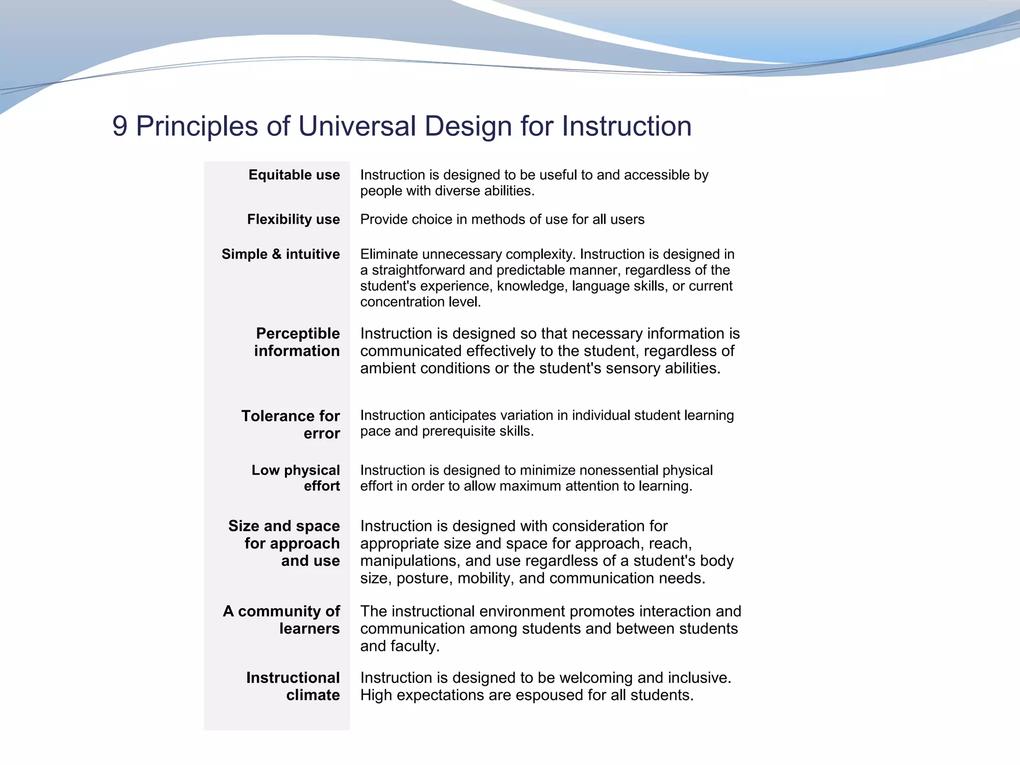 9 Principles of Universal Design for Instruction
             Equitable use    Instruction is designed to be useful to and accessible by
                              people with diverse abilities.

            Flexibility use   Provide choice in methods of use for all users

         Simple & intuitive   Eliminate unnecessary complexity. Instruction is designed in
                              a straightforward and predictable manner, regardless of the
                              student's experience, knowledge, language skills, or current
                              concentration level.

             Perceptible      Instruction is designed so that necessary information is
             information      communicated effectively to the student, regardless of
                              ambient conditions or the student's sensory abilities.


           Tolerance for      Instruction anticipates variation in individual student learning
                   error      pace and prerequisite skills.

             Low physical     Instruction is designed to minimize nonessential physical
                   effort     effort in order to allow maximum attention to learning.

          Size and space      Instruction is designed with consideration for
            for approach      appropriate size and space for approach, reach,
                 and use      manipulations, and use regardless of a student's body
                              size, posture, mobility, and communication needs.

         A community of       The instructional environment promotes interaction and
               learners       communication among students and between students
                              and faculty.

            Instructional     Instruction is designed to be welcoming and inclusive.
                  climate     High expectations are espoused for all students.
 
