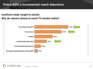 © comScore, Inc. Proprietary. 18
Video ADV e incremental reach televisiva
 