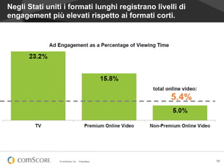 © comScore, Inc. Proprietary. 19
Negli Stati uniti i formati lunghi registrano livelli di
engagement più elevati rispetto ai formati corti.
 