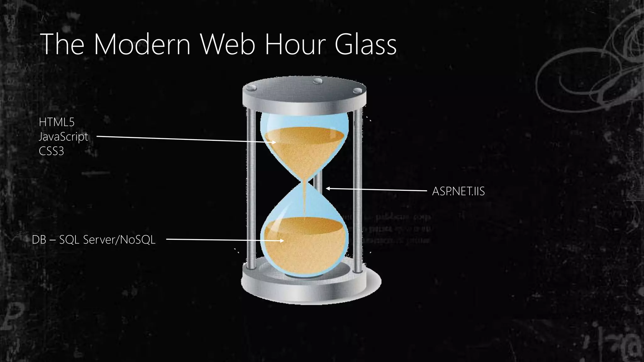 The Modern Web Hour Glass
HTML5
JavaScript
CSS3
ASP.NET.IIS
DB – SQL Server/NoSQL
 