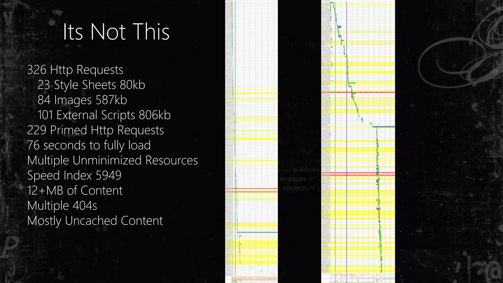 Its Not This
326 Http Requests
23 Style Sheets 80kb
84 Images 587kb
101 External Scripts 806kb
229 Primed Http Requests
76 seconds to fully load
Multiple Unminimized Resources
Speed Index 5949
12+MB of Content
Multiple 404s
Mostly Uncached Content
 