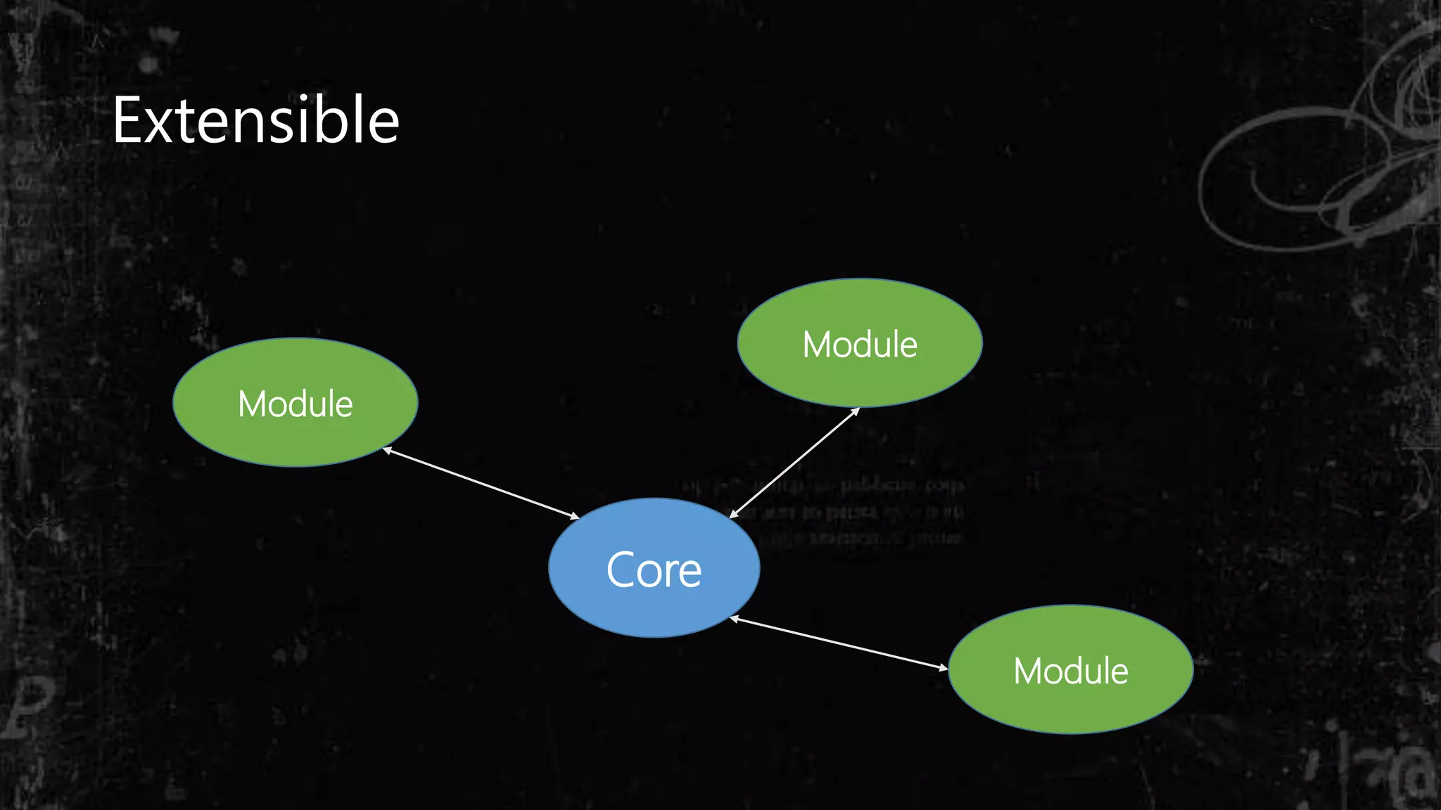 Extensible
Core
Module
Module
Module
 