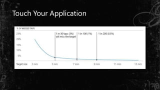 Touch Your Application
 