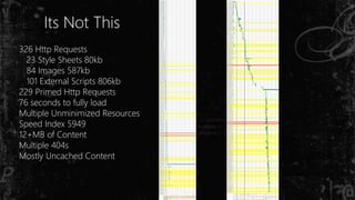 Its Not This
326 Http Requests
23 Style Sheets 80kb
84 Images 587kb
101 External Scripts 806kb
229 Primed Http Requests
76 seconds to fully load
Multiple Unminimized Resources
Speed Index 5949
12+MB of Content
Multiple 404s
Mostly Uncached Content
 