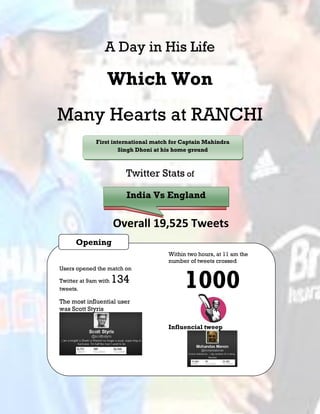A Day in His Life

                  Which Won
Many Hearts at RANCHI
             First international match for Captain Mahindra
                      Singh Dhoni at his home ground



                        Twitter Stats of

                        India Vs England


                      Overall 19,525 Tweets
      Opening
                                     Within two hours, at 11 am the
                                     number of tweets crossed



                                           1000
Users opened the match on

Twitter at 9am with   134
tweets.

The most influential user
was Scott Styris

                                     Influencial tweep
 