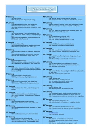 1st
January
1927 BBC established
1958 The EC (current EU) came into being
2nd
January
1900 First electric omnibus service in NYC
1920 Isaac Asimov, US biochemist and science fiction
writer, born
3rd
January
1875 Pierre Larousse, French encyclopaedist, died
1888 JRR Tolkien, British author of “Lord of the Rings”,
born
1959 Alaska became the 49th
and largest state of the
USA (bought to the Russians)
4th
January
Sri Lanka National Day
1885 First successful appendix operation performed
5th
January
1855 King Camp Gillette, US inventor of safety razor,
born
1896 Roentgen gave first demonstration of X-rays
1940 FM radio demonstrated for first time in US
6th
January
New Zealand National Day
1838 Samuel Morse first demonstrate his new code
1912 New Mexico became the 47th
state of the USA
7th
January
1610 Galileo discovered the four satellites of Jupiter
1927 First transatlantic phone service began between
London and NYC
8th
January
1935 Elvis Presley, US singer, born
1942 Stephen Hawking, English physicist, born
9th
January
1969 First trial of Concorde, the supersonic airliner
10th
January
1863 The first section of the London Underground
opened
11th
January
1569 The first state lottery was held in England
1963 World's first disco,”Whisky-a-go-go”, opened in
Los Angeles
12th
January
1948 First supermarket opened in Britain
1976 Agatha Christie, detective story writer, died
13th
January
1978 NASA selected first women astronauts 15 years
after USSR
14th
January
1937 First Gallup opinion poll published in Britain
15th
January
Martin Luther King Jr. Day in the USA
1880 First telephone directory in the UK published
1929 Martin Luther King Jr., civil right leader, born
16th
January
1547 Ivan the Terrible crowned first Tsar of Russia
1957 The Cavern Club, the birthplace of The Beatles, opened
17th
January
Feast of St Anthony of Egypt, patron saint of domestic animals
1994 Earthquake (6.6 on Ritcher scale) hits Los Angeles
18th
January
1896 X-Ray machine exhibited for the first time
1904 Cary Grant, real name Archibald Alexander Leach, born
1964 Plans for WTC in NY presented
19th
January
1809 Edgar Allan Poe, US writer, born
1839 Paul Cezanne, French artist, born
1903 First Tour de France announced in Paris
20th
January
Feast of St Sebastian, patron saint of athletes
1892 Basketball first played in Massachusetts
21st
January
1930 BBC made its first word broadcast from London
22nd
January
1775 André Ampére, French physicist who gave us the term
“amp”, born
1902 Marconi's first successful radio transmission
23rd
January
1556 An earthquake in China killed 830,000 people
1832 Edouard Manet, French impressionist painter, born
1941 Nylon was first produced
24th
January
1848 James Marshall discovered gold in California (USA) starting
the Gold Rush
1935 Beer for the first time sold in cans
25th
January
Kuwait National Day
1759 Robert Burns, Scottish poet, born
1917 US bought Virgin islands for $25 million
1924 First Winter Olympics in France
26th
January
Australia National Day
1839 Michigan became 26th
state of the USA
27th
January
1756 Wolfgang Amadeus Mozart, Austrian composer, born
1880 Thomas Alba Edison patented the electric light bulb
1926 First public demonstration of television by John Logie Baird
28th
January
1896 First speeding fine given in UK
1935 Iceland became the first country to legalise abortion
29th
January
1886 First petrol driven car patented by Karl-Friedrich Benz
30th
January
World Peace Day
1790 First lifeboat launched
31st
January
1867 Nelson's column in London completed
1876 All US native American Indians forced to move into
reservations
1983 Wearing seat belts became compulsory in UK
 